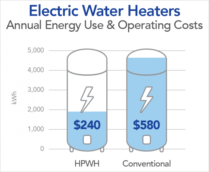 heat-pump-water-heater-residential-program-guide